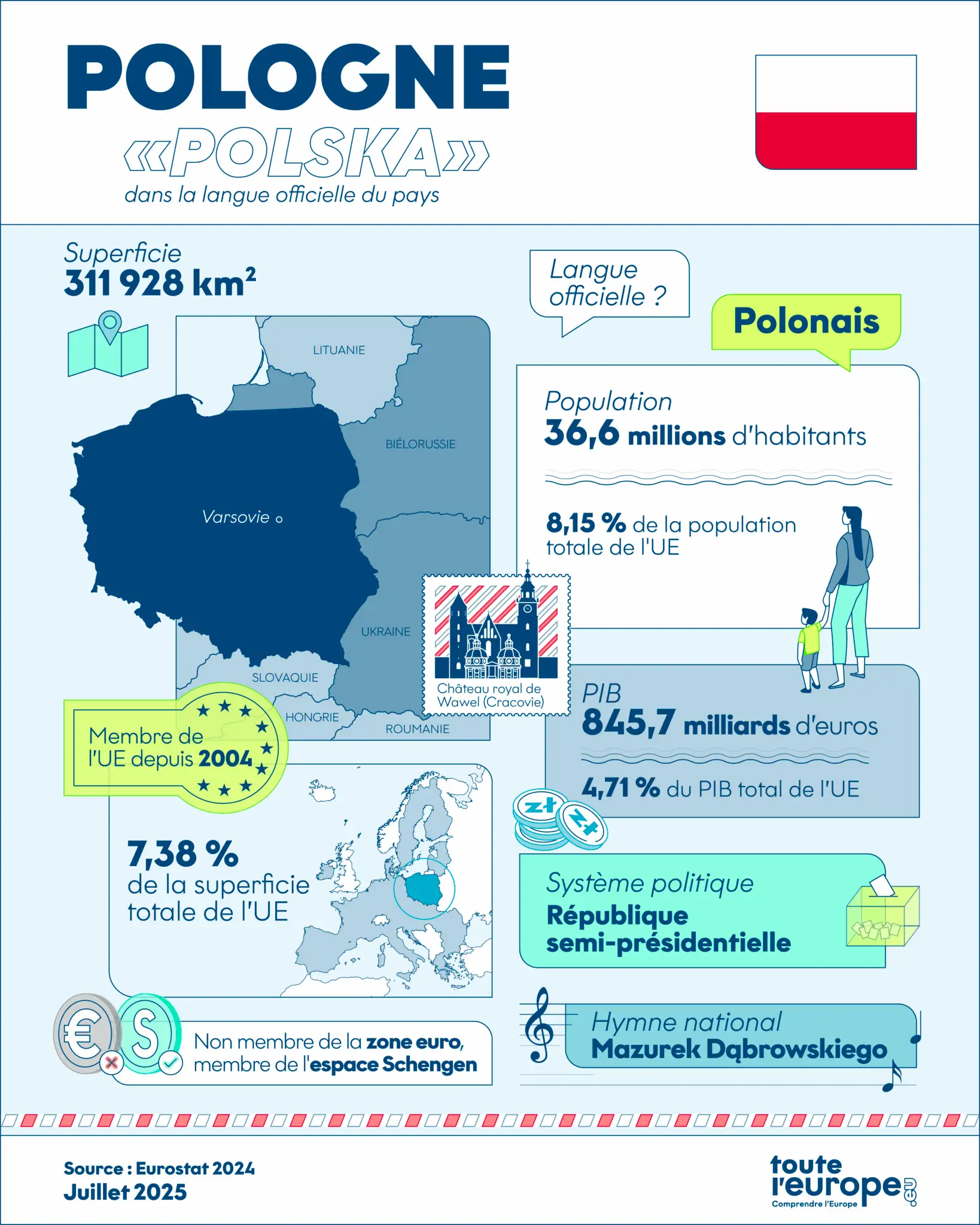 centre polonais lyon pologne infographie